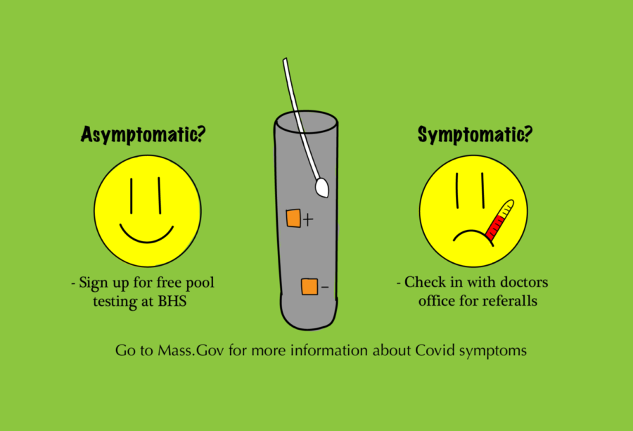 How do I know if I have COVID-19?