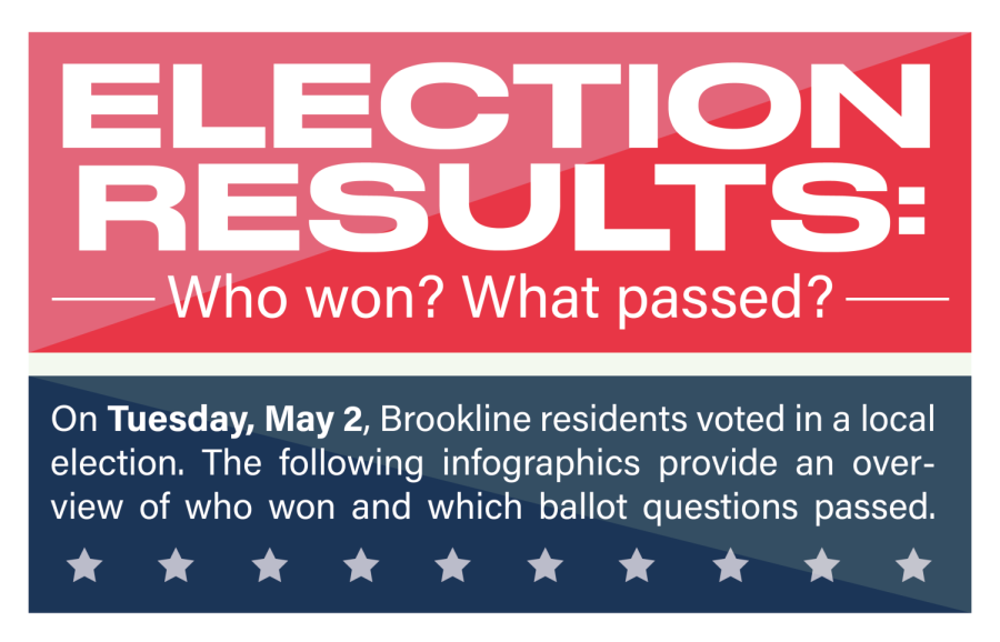 May 2nd Election Results The Cypress